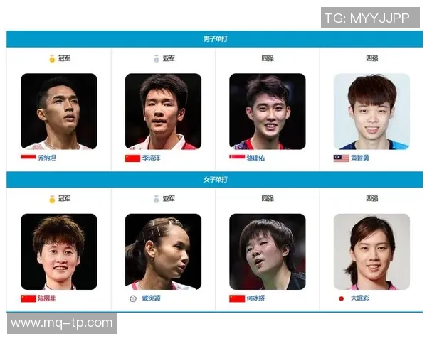 权威发布：2023年羽毛球技术实力排行榜揭晓，谁将称霸羽坛